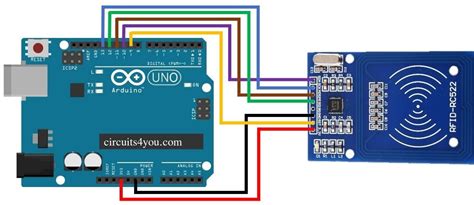 arduino write rfid tags|rfid interfacing with arduino.